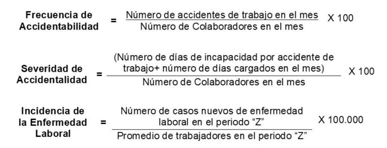 Indicadores útiles para la Vigilancia de la Salud en un SG-SST