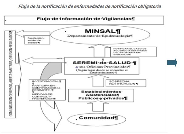 Flujograma Para La Notificacion Divulgacion Registro 8603